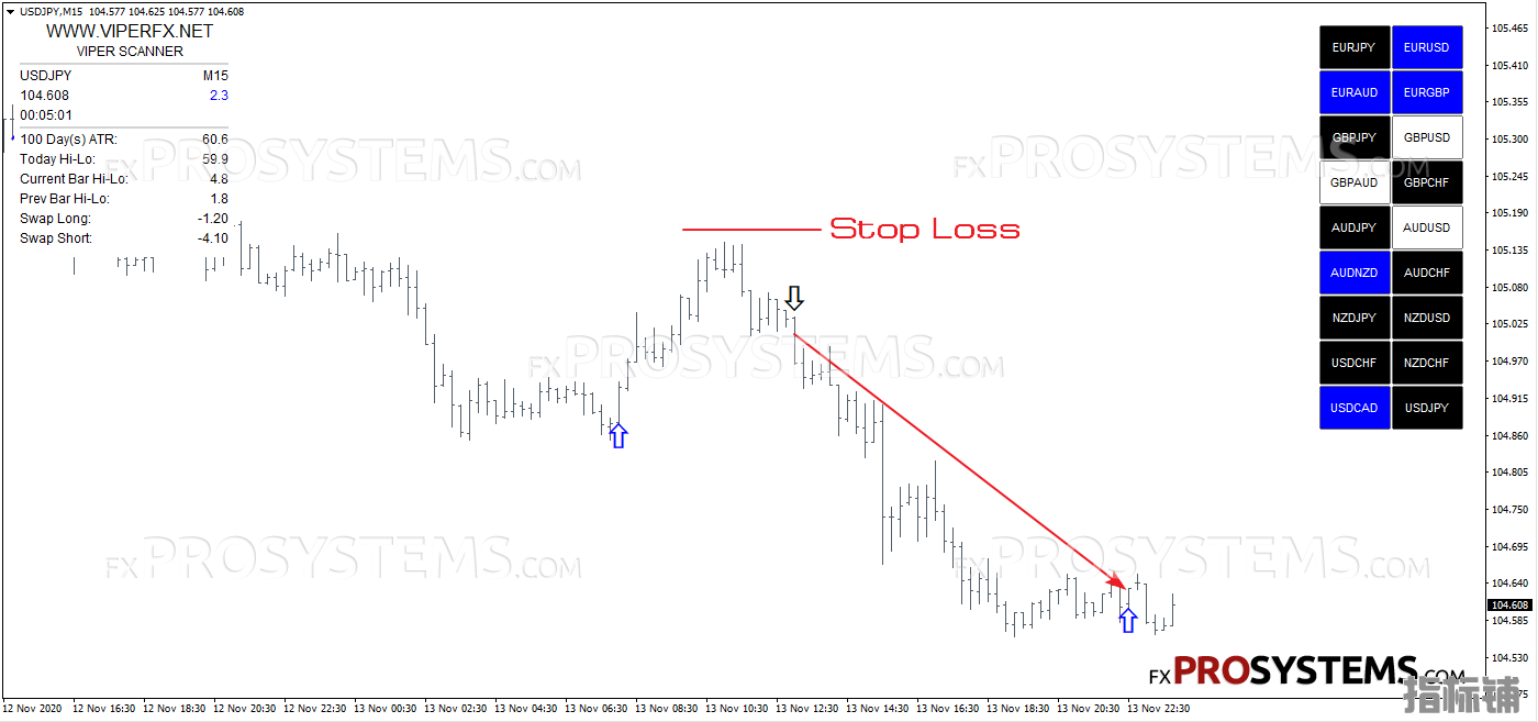 viper-scanner-stop-loss.png