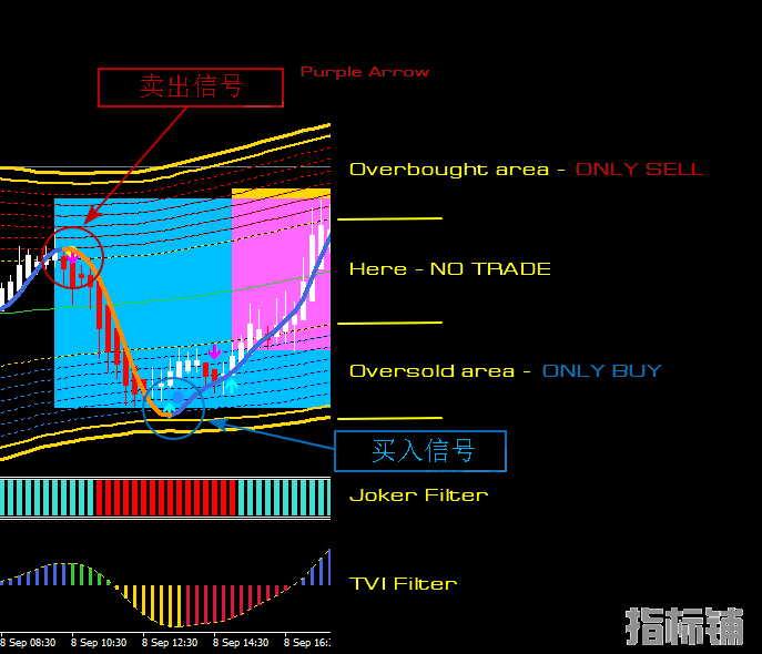 gold-sniper-master-indicator-trading-rules.png