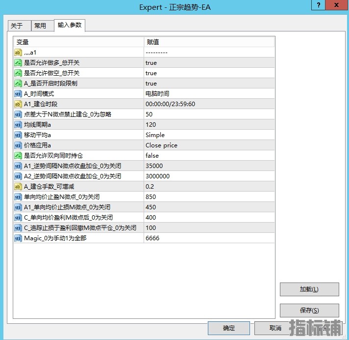 正宗趋势黄金EA参数图.png